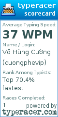 Scorecard for user cuongphevip