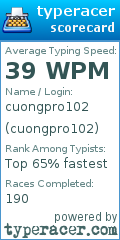 Scorecard for user cuongpro102