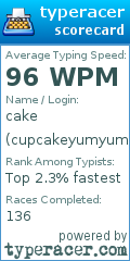 Scorecard for user cupcakeyumyum