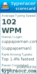 Scorecard for user cuppajoeman