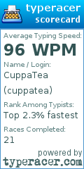 Scorecard for user cuppatea