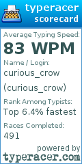 Scorecard for user curious_crow