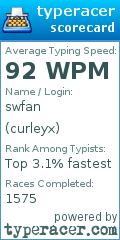 Scorecard for user curleyx