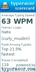 Scorecard for user curly_muslim