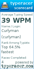 Scorecard for user curlyman