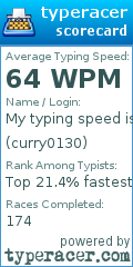 Scorecard for user curry0130