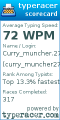 Scorecard for user curry_muncher273