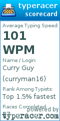 Scorecard for user curryman16