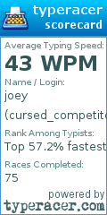 Scorecard for user cursed_competitor