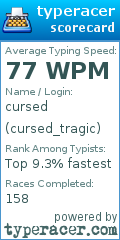 Scorecard for user cursed_tragic