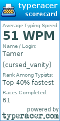 Scorecard for user cursed_vanity