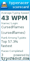 Scorecard for user cursedflames