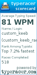 Scorecard for user custom_keeb_racer