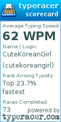 Scorecard for user cutekoreangirl