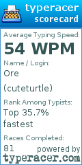 Scorecard for user cuteturtle