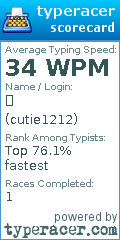 Scorecard for user cutie1212