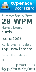 Scorecard for user cutie909