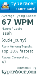 Scorecard for user cutie_curry