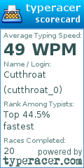 Scorecard for user cutthroat_0