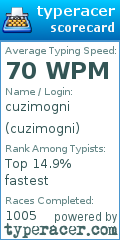 Scorecard for user cuzimogni