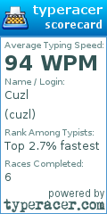 Scorecard for user cuzl