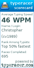 Scorecard for user cv1989