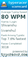 Scorecard for user cvanshu