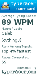 Scorecard for user cvthing3