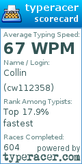 Scorecard for user cw112358