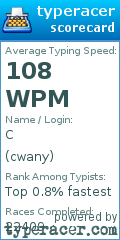 Scorecard for user cwany