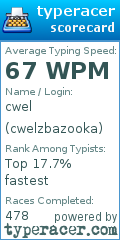 Scorecard for user cwelzbazooka