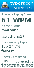 Scorecard for user cwethanp2