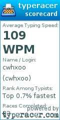 Scorecard for user cwhxoo