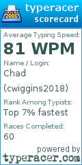 Scorecard for user cwiggins2018