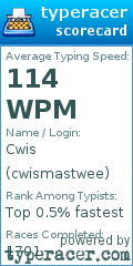 Scorecard for user cwismastwee