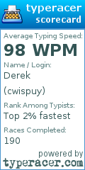 Scorecard for user cwispuy