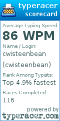 Scorecard for user cwisteenbean