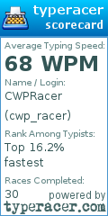 Scorecard for user cwp_racer