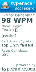 Scorecard for user cwuka