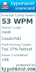 Scorecard for user cwukchik