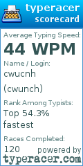 Scorecard for user cwunch