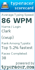 Scorecard for user cwup