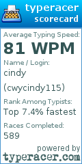 Scorecard for user cwycindy115