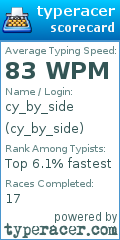 Scorecard for user cy_by_side