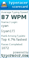 Scorecard for user cyan17