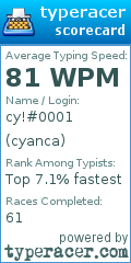 Scorecard for user cyanca