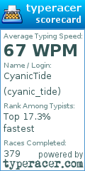 Scorecard for user cyanic_tide