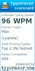 Scorecard for user cyanite