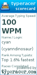 Scorecard for user cyanndinosaur