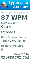 Scorecard for user cyanoc